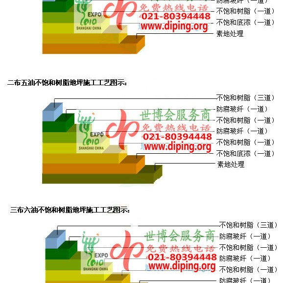 朝阳不饱和树脂地坪，不饱和树脂防腐地坪,防腐蚀地坪施工厂家产品图2